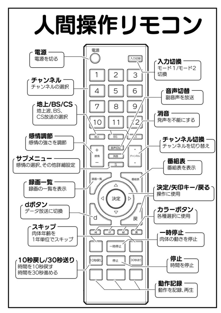 【えろまんが】人間の思考や動作を自由に操作して最高のエッチライフを楽しめることに！